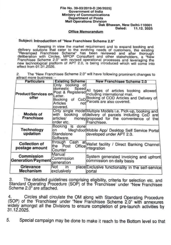 New Franchisee Scheme 2.0 :: पूरी जानकारी सरल हिंदी में